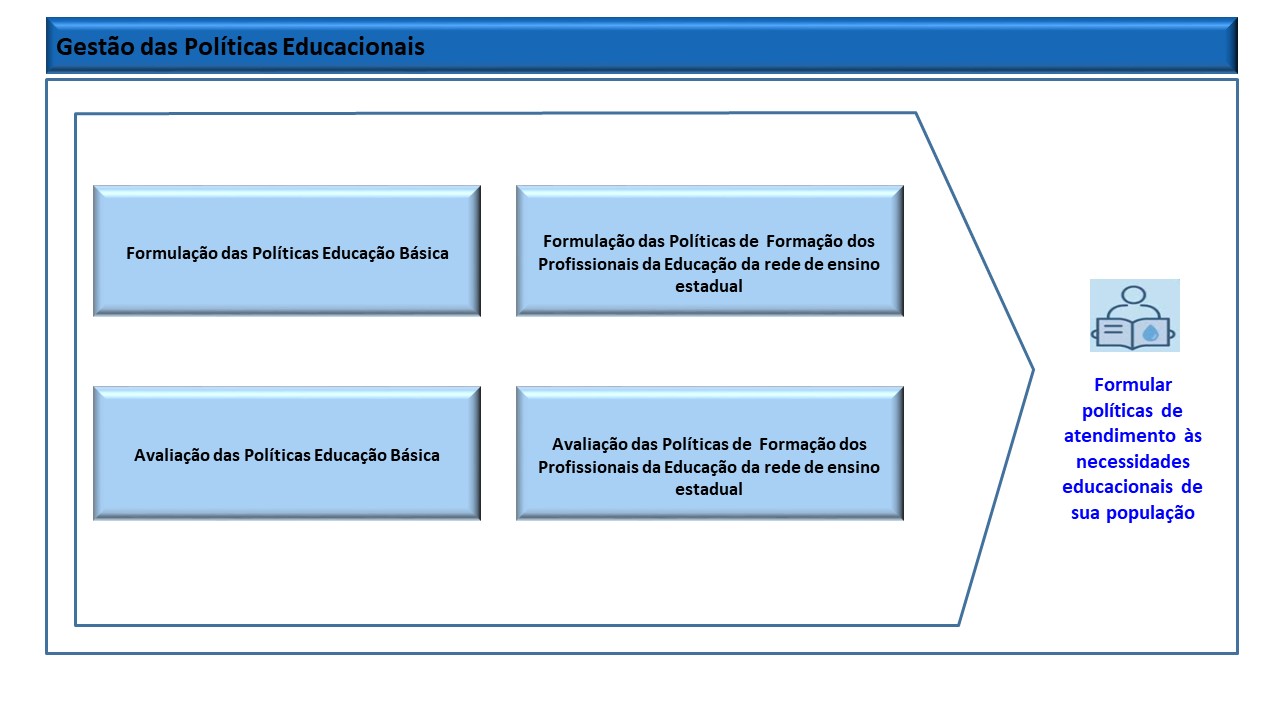 Sistema Gestão das Políticas Educacionais