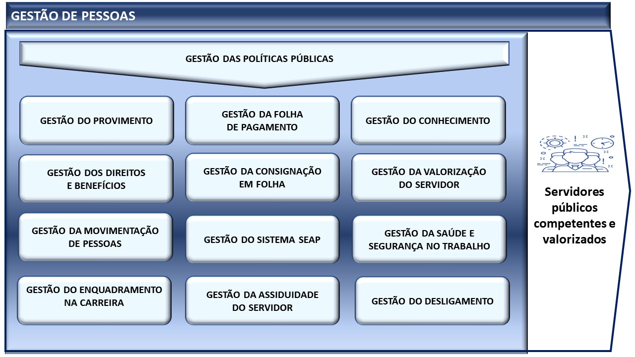 Sistema Gestão de Pessoas