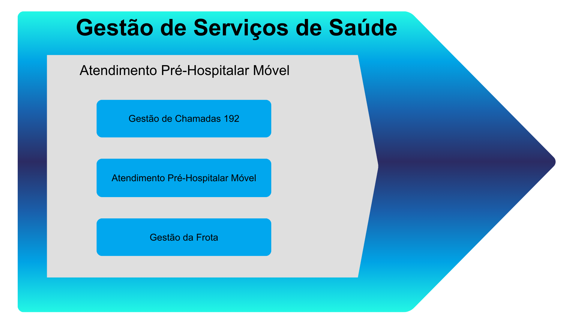 Sistema  Atendimento Pré - Hospitalar Móvel