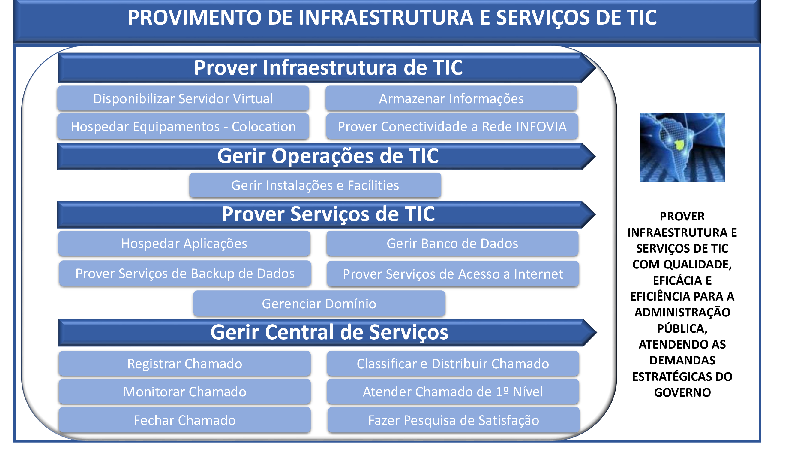Sistema Prover Infraestrutura e Serviços de TIC