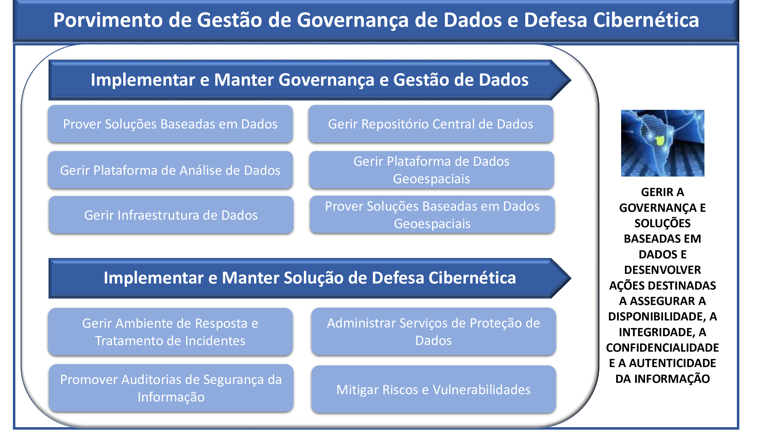 Sistema Prover gestão de Defesa de Dados e Defesa Cibernética
