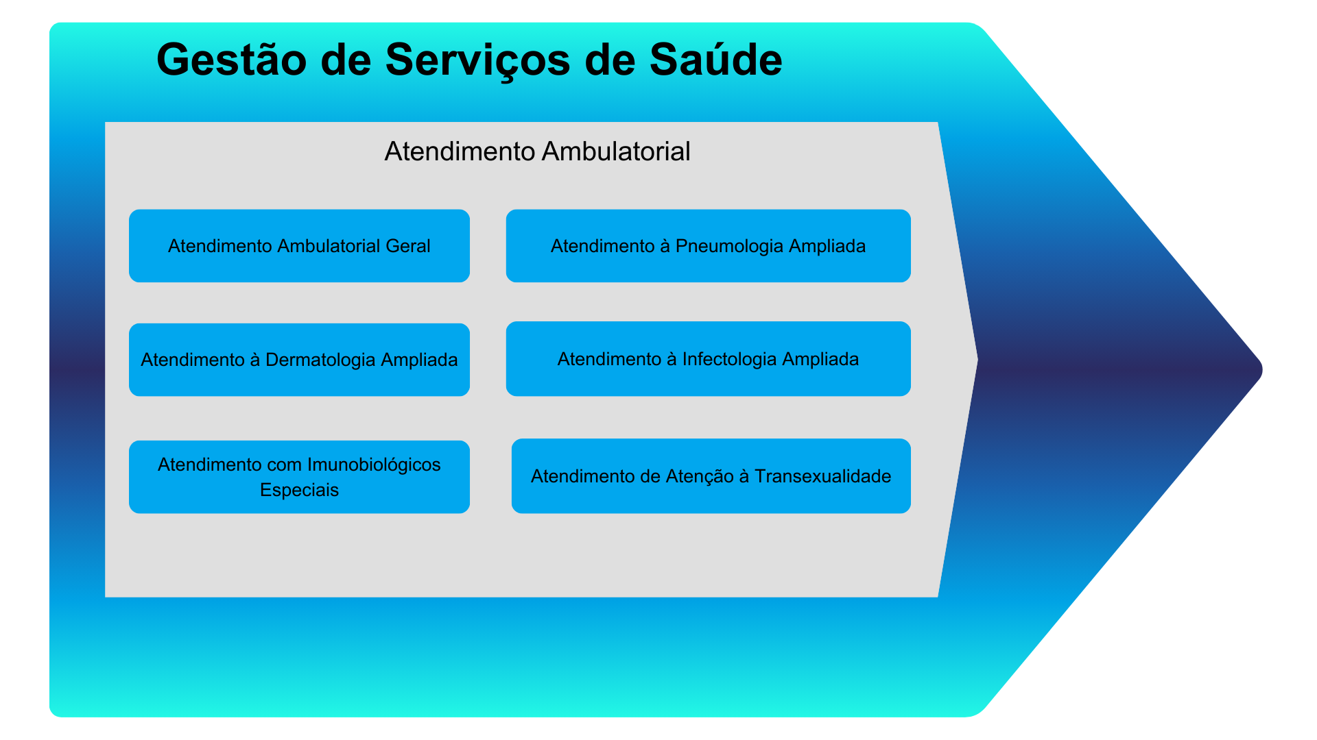 Sistema Atendimento Laboratorial