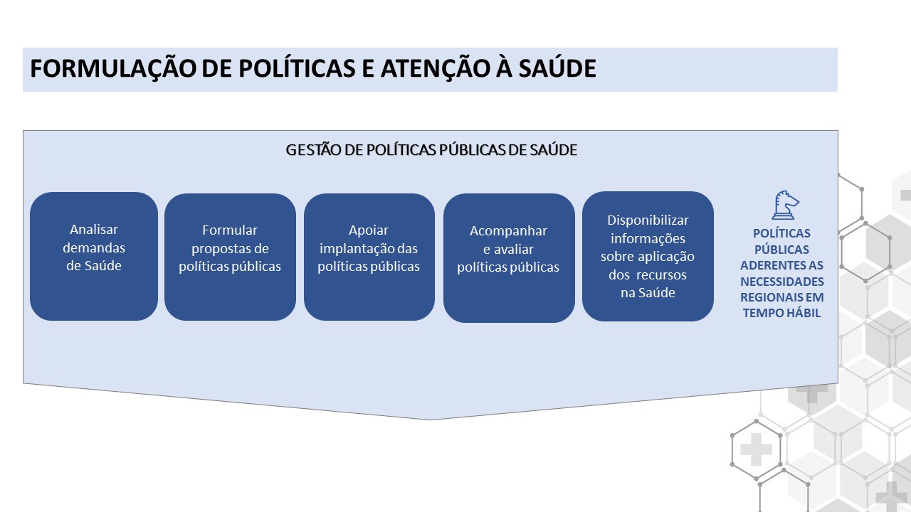 Sistema FORMULAÇÃO DE POLÍTICAS E ATENÇÃO À SAÚDE