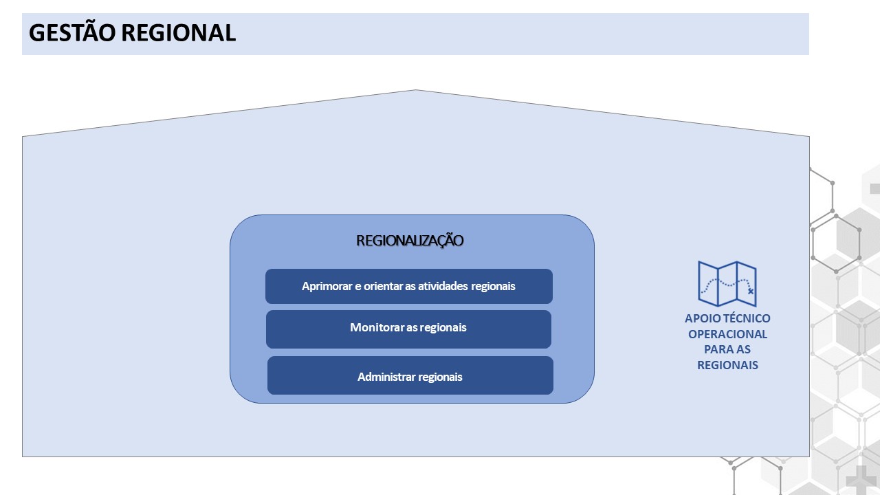 Sistema GESTÃO REGIONAL