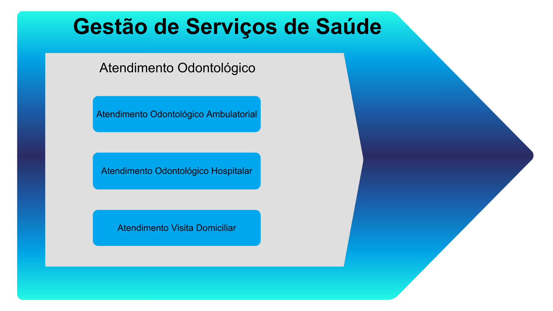 Sistema  Atendimento Odontológico