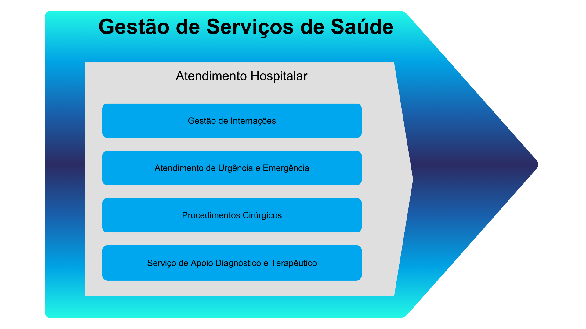 Sistema Atendimento Hospitalar