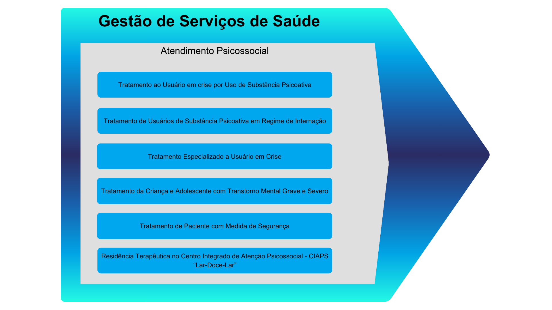 Sistema  Atendimento Psicossocial