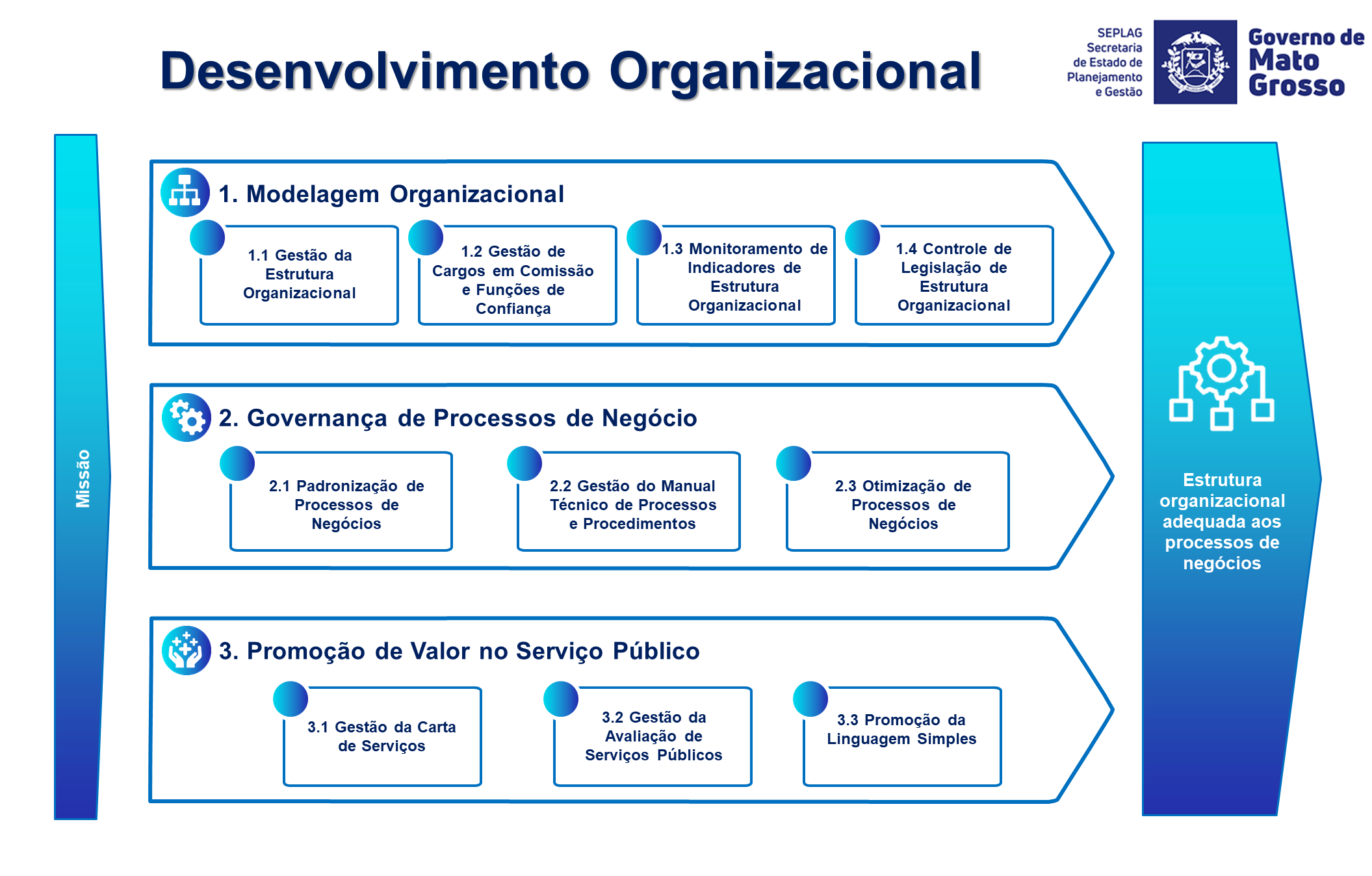 Sistema  Desenvolvimento Organizacional