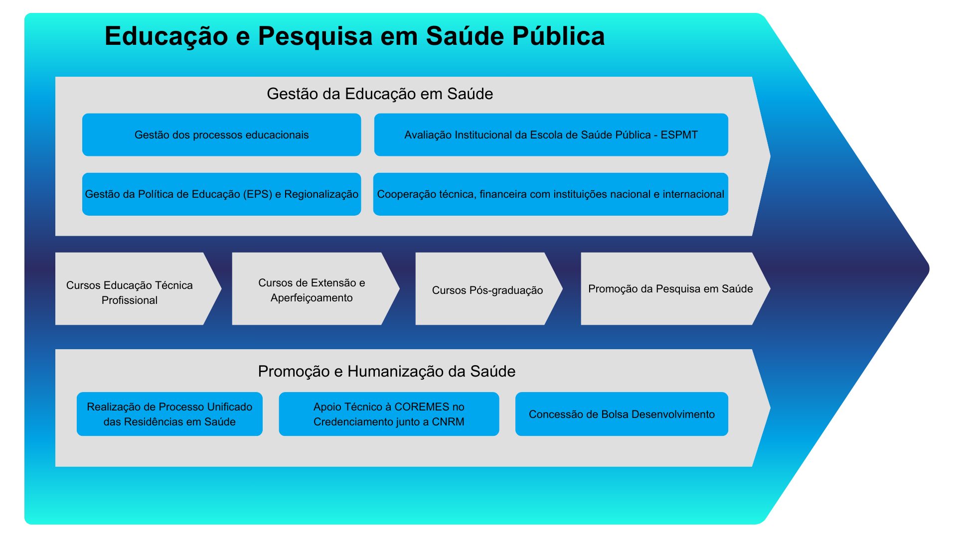 Sistema EDUCAÇÃO E PESQUISA EM SAÚDE PÚBLICA