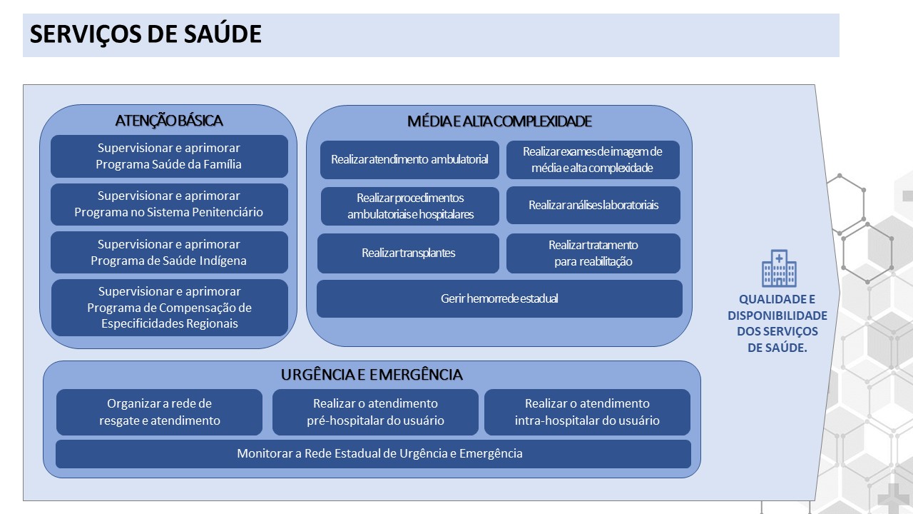 Sistema SERVIÇOS DE SAÚDE