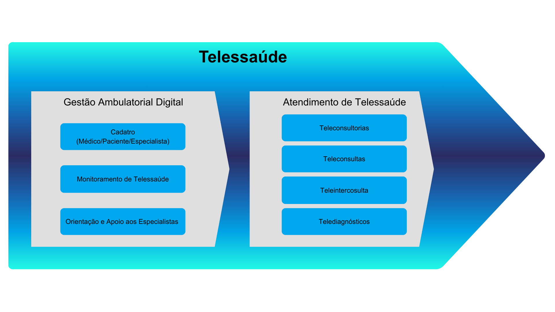 Sistema Telessaúde
