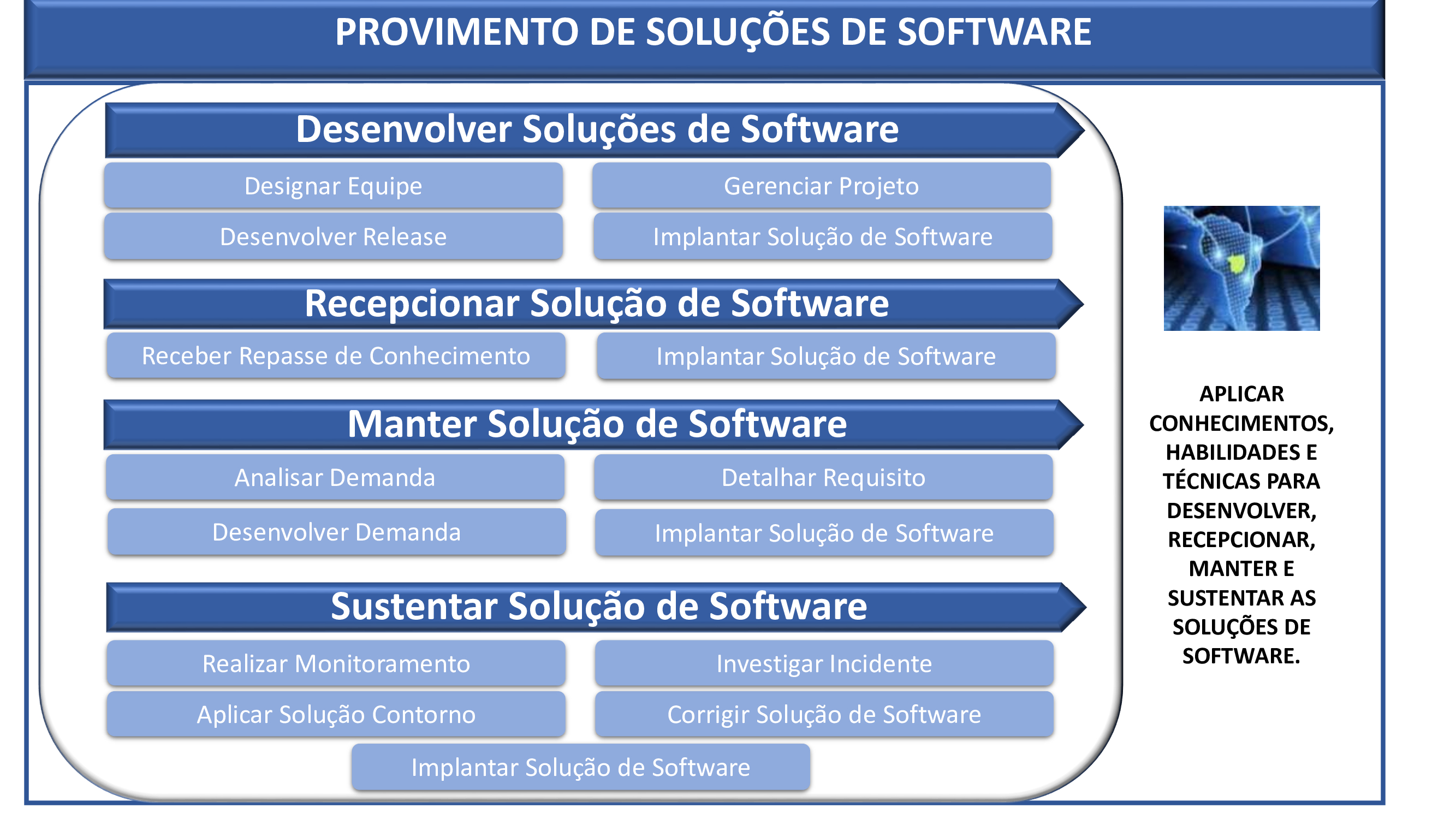 Sistema Prover Soluções de Software